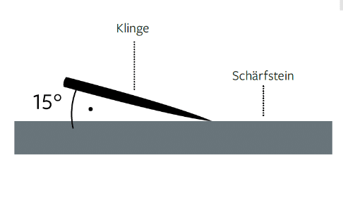 TYROLIT Life knife sharpening sketch