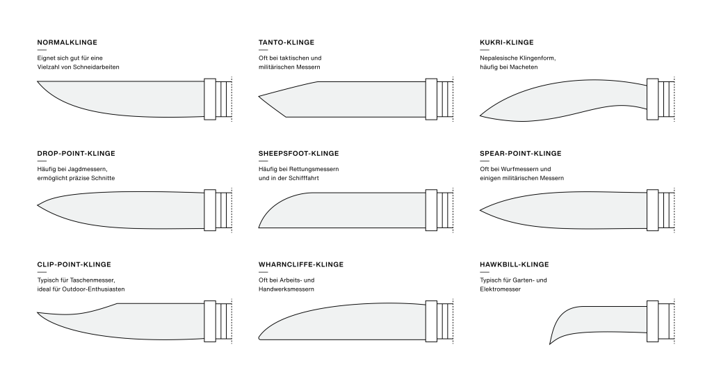 Knife shapes in and outside the kitchen: What blade shapes are there ...