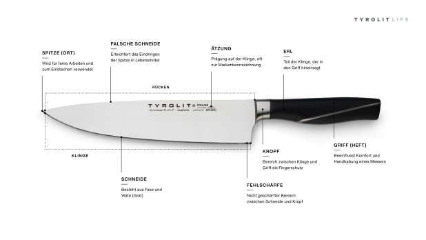 Messer: Teile und Aufbau eines Messers Erl